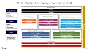 PCTF Model Master 2 scaled
